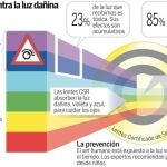 Científicos españoles crean las primeras lentes que cuidan la retina