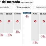 LA RAZÓN, el único diario que se mantiene en 2013
