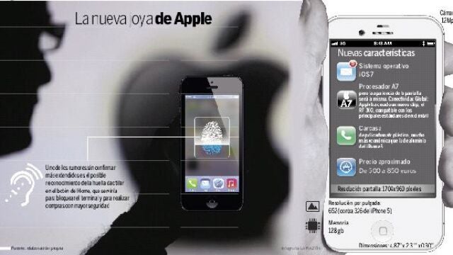 iPhone 5s: el secreto mejor guardado