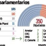 Finales de julio, la opción más factible para el debate