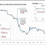 La entidad en Bolsa