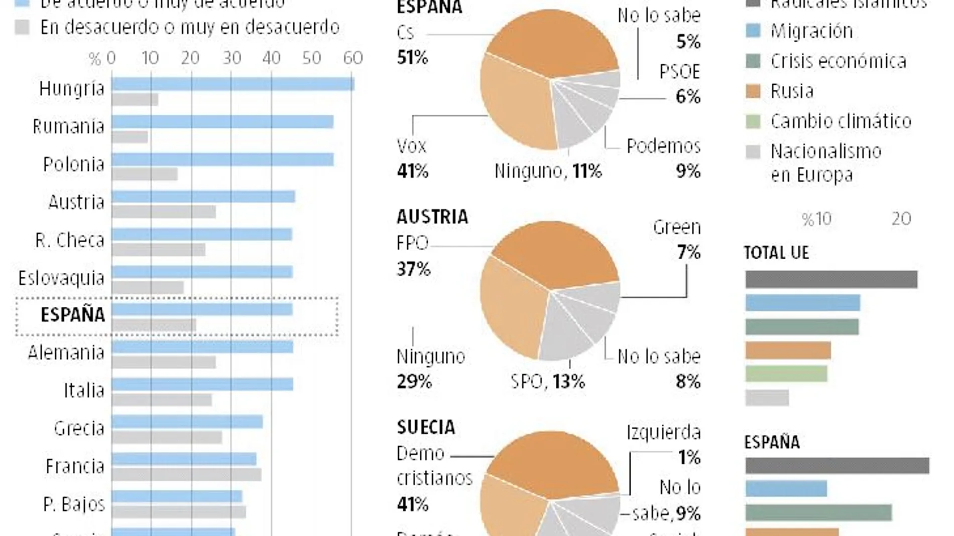Cien millones de europeos aún no saben a quién votar