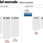 LA RAZÓN, imbatible en agosto