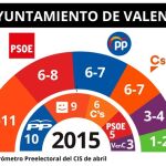 Joan Calabuig (PSOE-PSPV), Joan Ribó (Compromís), Jordi Peris (València en Comú), en 2015 durante las negociaciones del Pacte de La Nau