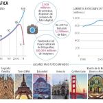 Ver la vida por la cámara del móvil