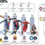 El año de Cristiano