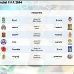 El Mundial de Brasil 2014, al detalle