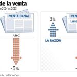 LA RAZÓN, el único diario que crece en los dos primeros meses de 2014