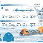 El trineo del tiempo Infografía J. Maluenda/LA RAZÓN