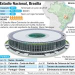 Estadio Nacional