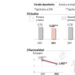 El PSOE alaba las políticas de Merkel contra el desempleo