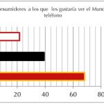 Un 25% de los españoles verá el Mundial en su móvil
