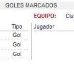 Clos Gómez equivoca a los goleadores del Bernabéu