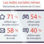 «Millennials» ofrece información para comprender los hábitos de los usuarios