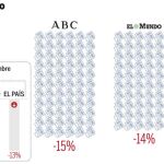 LA RAZÓN, el único periódico que se mantiene en 2013