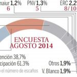 El PP enfila la remontada