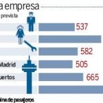 El plan de la empresa