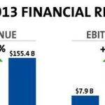 General Motors ganó 3.770 millones de dólares en 2013