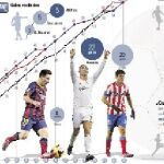 La Liga empieza hoy