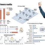 Se rompe la Liga bipolar