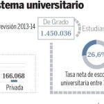 Quince carreras de tres años a partir de septiembre