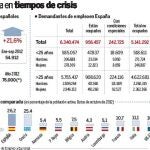 Una salida en tiempos de crisis