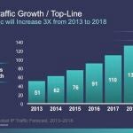 Crecimiento previsto del tráfico de Internet en los próximos años