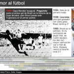 La trayectoria de Brasil en los Mundiales de fútbol