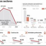 La inversión extranjera se desploma un 66% en Cataluña por la deriva soberanista