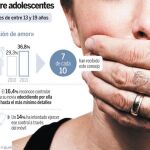 Sí, acoso a mi novia