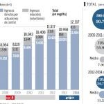 La regularización de Montoro aflora 30.000 millones más que la del PSOE
