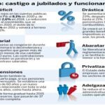 Pulse en «Documento» para desplegar el gráfico
