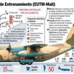 España participa con 50 instructores