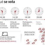 ¿Sabe usted qué pasa si vota en blanco o nulo?