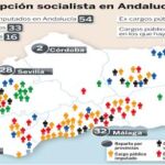 Pulse en «Documento» para desplegar el gráfico