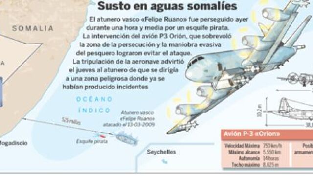 Susto en aguas somalíes