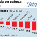 Telefónica lidera la rentabilidad de las grandes operadoras