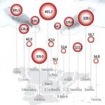 Sucesiones, ¿un impuesto confiscatorio?