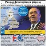 Escocia, en Reino Unido: el 8,3 % de la población y el 9,2 % de su PIB