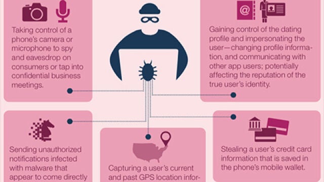 Las apps de citas, blanco fácil para los hackers