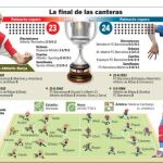 Athletic-Barça, la mejor final