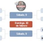 El clásico para empezar