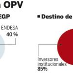DESCARGUE EL GRÁFICO COMPLETO EN «CONTENIDOS RELACIONADOS»