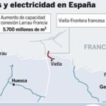 DESCARGUE EL GRÁFICO COMPLETO EN «CONTENIDOS RELACIONADOS»