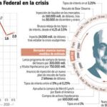 DESCARGUE EL GRÁFICO COMPLETO EN «CONTENIDOS RELACIONADOS»