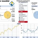 DESCARGUE EL GRÁFICO COMPLETO EN «CONTENIDOS RELACIONADOS»