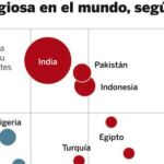 DESCARGUE EL GRÁFICO COMPLETO EN «CONTENIDOS RELACIONADOS»