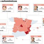 Las primarias abren en canal al PSOE