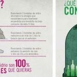 Los españoles reciclaron casi 700.000 toneladas de vidrio