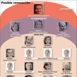 Tres vicepresidencias: más gasto y más asesores en tiempos de crisis